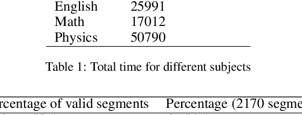 Figure 2 for MUTLA: A Large-Scale Dataset for Multimodal Teaching and Learning Analytics