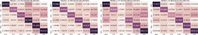 Figure 3 for Attention-based Region of Interest (ROI) Detection for Speech Emotion Recognition