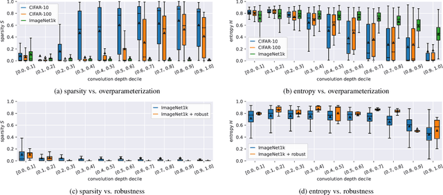 Figure 3 for CNN Filter DB: An Empirical Investigation of Trained Convolutional Filters