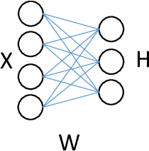 Figure 1 for Deep Latent Factor Model for Collaborative Filtering