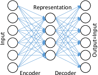 Figure 3 for Deep Latent Factor Model for Collaborative Filtering