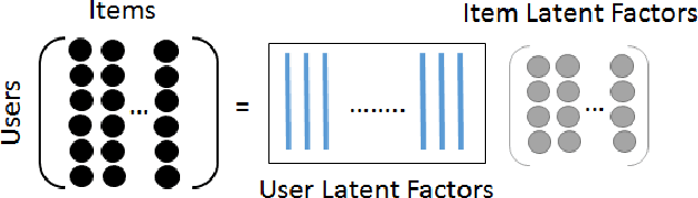 Figure 4 for Deep Latent Factor Model for Collaborative Filtering