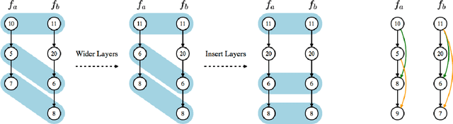 Figure 1 for Auto-Keras: Efficient Neural Architecture Search with Network Morphism
