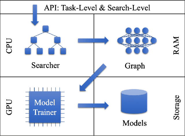 Figure 3 for Auto-Keras: Efficient Neural Architecture Search with Network Morphism