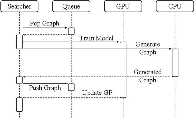 Figure 4 for Auto-Keras: Efficient Neural Architecture Search with Network Morphism