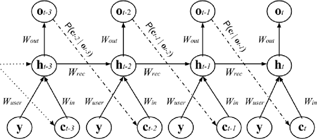 Figure 1 for Using Neural Generative Models to Release Synthetic Twitter Corpora with Reduced Stylometric Identifiability of Users