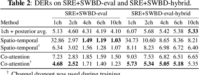 Figure 3 for Multi-Channel End-to-End Neural Diarization with Distributed Microphones