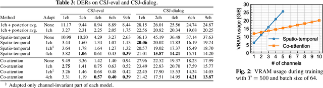 Figure 4 for Multi-Channel End-to-End Neural Diarization with Distributed Microphones