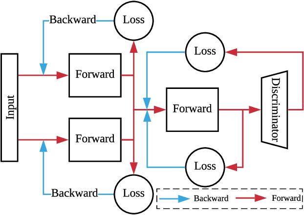 Figure 4 for Indirect Domain Shift for Single Image Dehazing