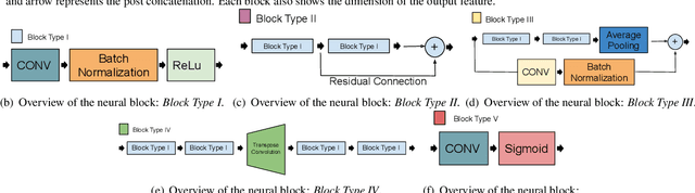 Figure 1 for SVBR-NET: A Non-Blind Spatially Varying Defocus Blur Removal Network