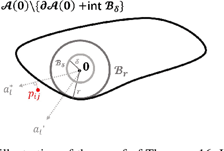 Figure 1 for Model-free Learning of Regions of Attraction via Recurrent Sets