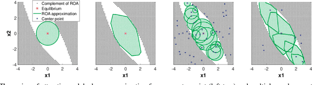 Figure 2 for Model-free Learning of Regions of Attraction via Recurrent Sets