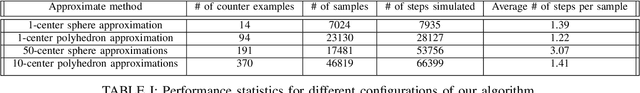 Figure 3 for Model-free Learning of Regions of Attraction via Recurrent Sets