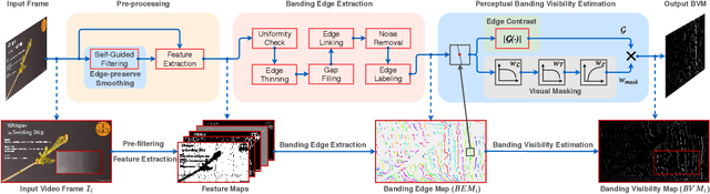 Figure 3 for BBAND Index: A No-Reference Banding Artifact Predictor