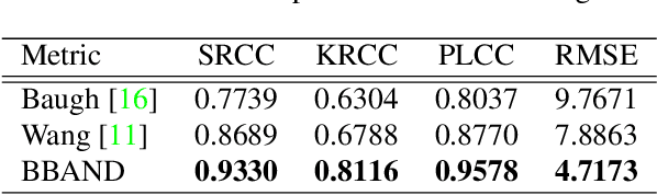 Figure 2 for BBAND Index: A No-Reference Banding Artifact Predictor