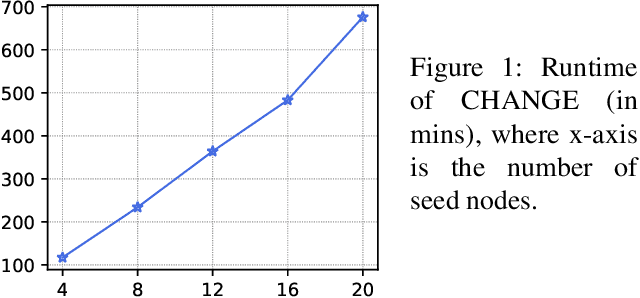 Figure 1 for Contingency-Aware Influence Maximization: A Reinforcement Learning Approach