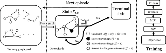 Figure 2 for Contingency-Aware Influence Maximization: A Reinforcement Learning Approach
