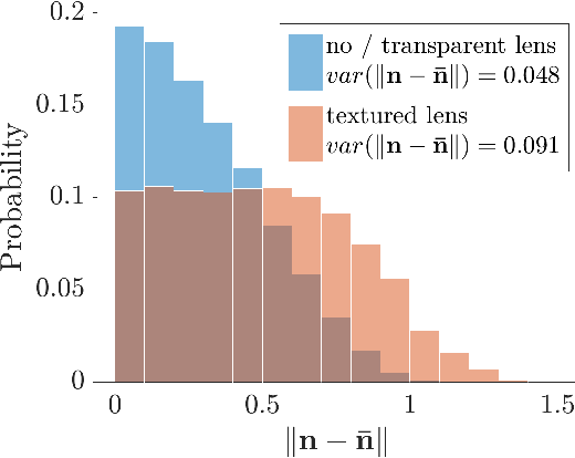 Figure 4 for Iris Presentation Attack Detection Based on Photometric Stereo Features
