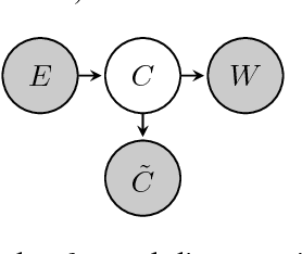 Figure 1 for An Upper Bound for Random Measurement Error in Causal Discovery