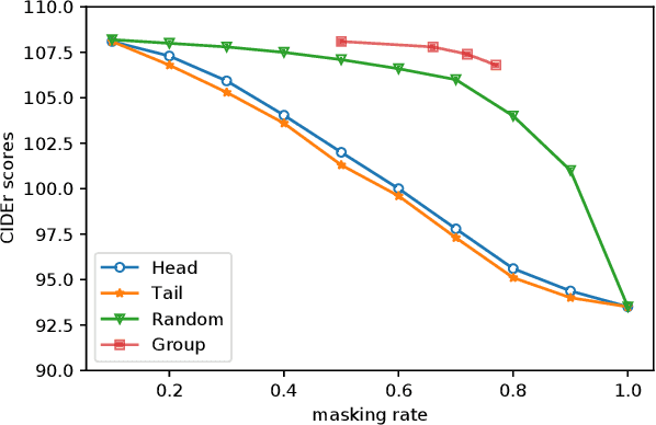 Figure 3 for Semi-Autoregressive Image Captioning