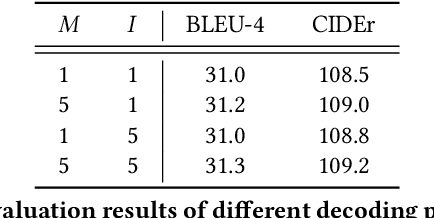 Figure 2 for Semi-Autoregressive Image Captioning