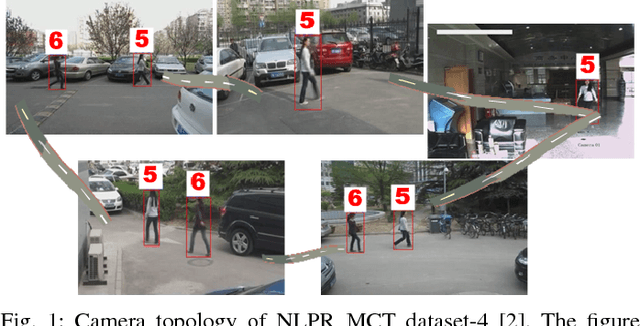 Figure 1 for A Reinforcement Learning Approach to Target Tracking in a Camera Network