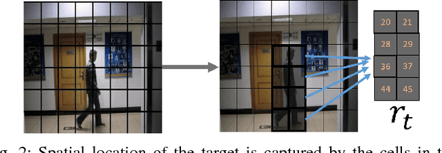 Figure 2 for A Reinforcement Learning Approach to Target Tracking in a Camera Network