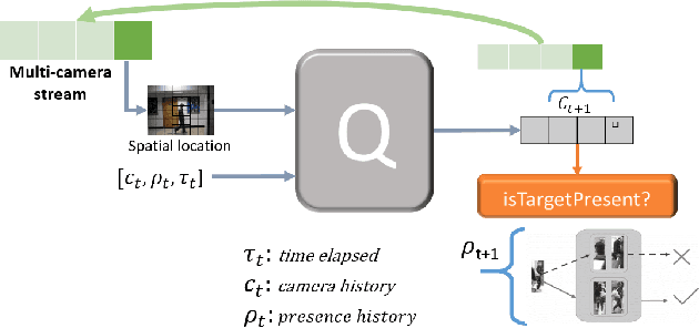 Figure 3 for A Reinforcement Learning Approach to Target Tracking in a Camera Network