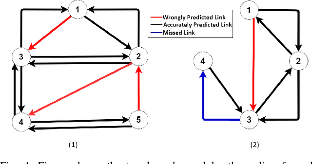 Figure 4 for A Reinforcement Learning Approach to Target Tracking in a Camera Network