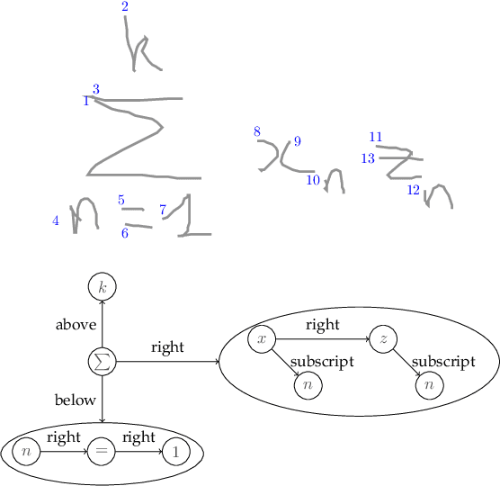 Figure 1 for A General Framework for the Recognition of Online Handwritten Graphics