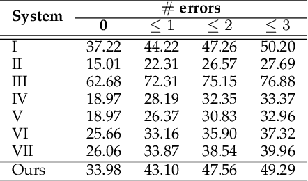 Figure 2 for A General Framework for the Recognition of Online Handwritten Graphics