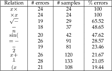 Figure 4 for A General Framework for the Recognition of Online Handwritten Graphics