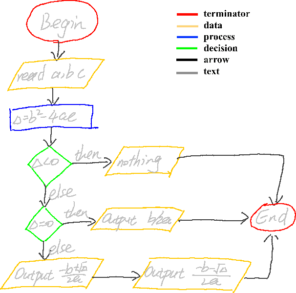 Figure 3 for A General Framework for the Recognition of Online Handwritten Graphics