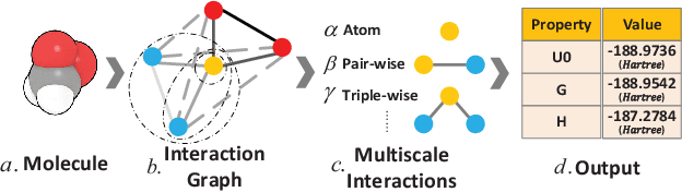 Figure 1 for Molecular Property Prediction: A Multilevel Quantum Interactions Modeling Perspective