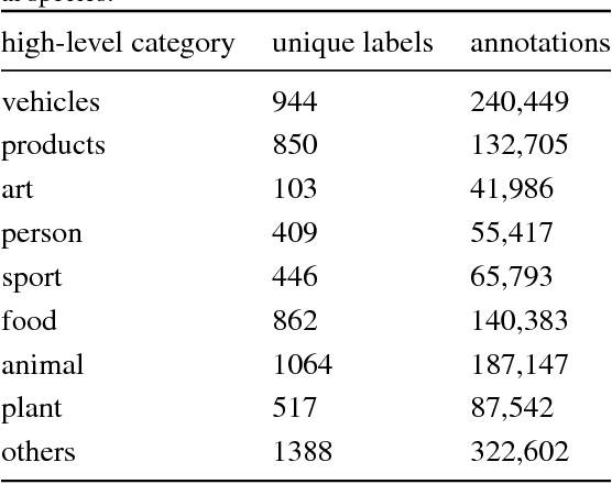 Figure 2 for Learning From Noisy Large-Scale Datasets With Minimal Supervision