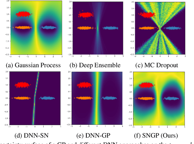 Figure 3 for Simple and Principled Uncertainty Estimation with Deterministic Deep Learning via Distance Awareness