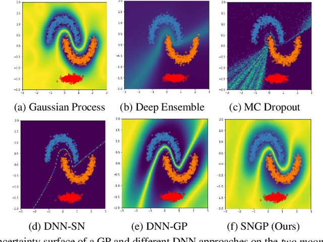 Figure 4 for Simple and Principled Uncertainty Estimation with Deterministic Deep Learning via Distance Awareness
