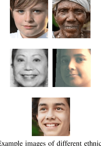 Figure 3 for Reducing Racial Bias in Facial Age Prediction using Unsupervised Domain Adaptation in Regression