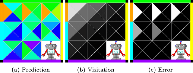 Figure 1 for Introspective Agents: Confidence Measures for General Value Functions