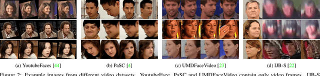 Figure 3 for Recurrent Embedding Aggregation Network for Video Face Recognition