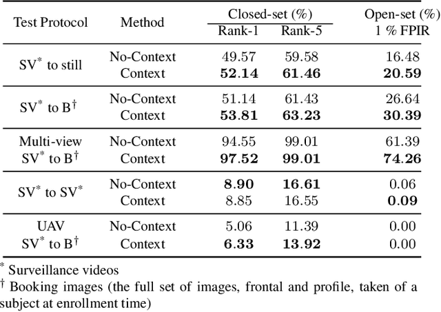 Figure 2 for Recurrent Embedding Aggregation Network for Video Face Recognition