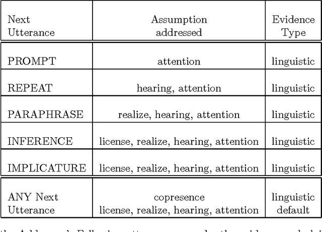 Figure 1 for Redundancy in Collaborative Dialogue