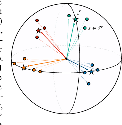 Figure 3 for Prototypical Representation Learning for Relation Extraction