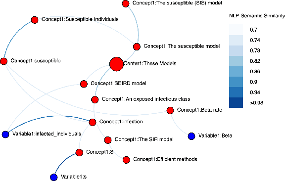 Figure 3 for Unsupervised Construction of Knowledge Graphs From Text and Code