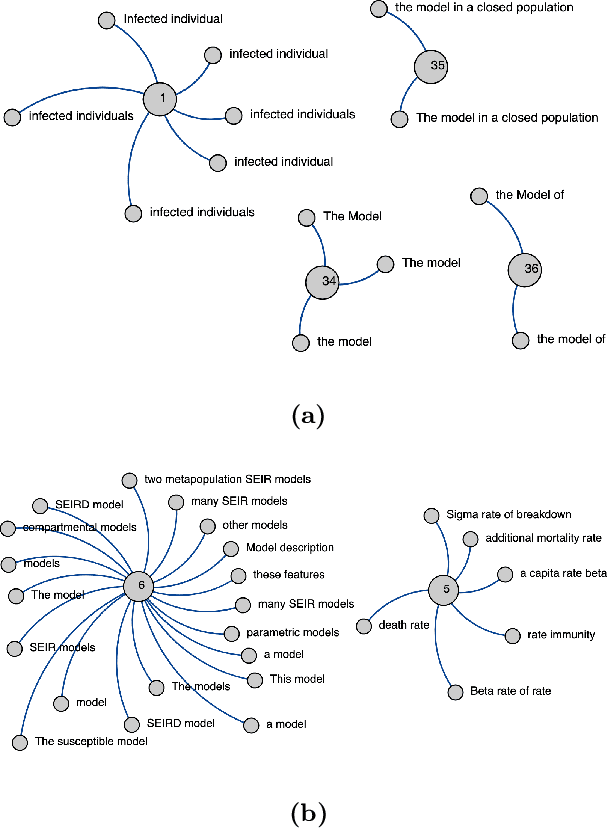 Figure 4 for Unsupervised Construction of Knowledge Graphs From Text and Code