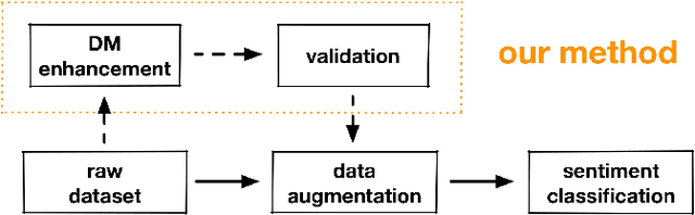 Figure 1 for Imbalanced Sentiment Classification Enhanced with Discourse Marker