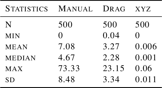 Figure 2 for The Virtual Goniometer: A new method for measuring angles on 3D models of fragmentary bone and lithics