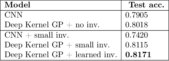 Figure 3 for Last Layer Marginal Likelihood for Invariance Learning