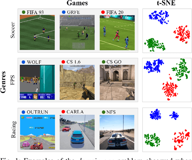 Figure 1 for Contrastive Learning of Generalized Game Representations
