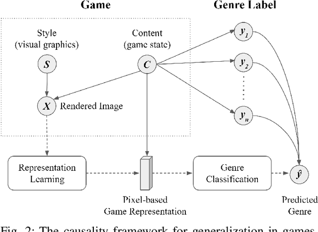 Figure 2 for Contrastive Learning of Generalized Game Representations